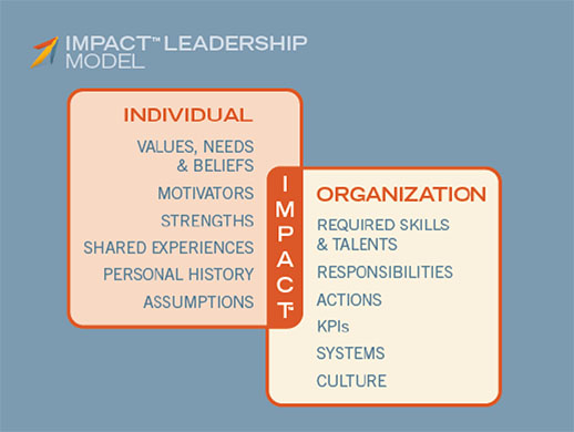 Impact Leadership